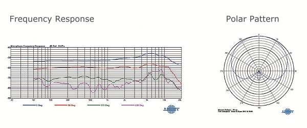 Mipro MU-89 True Condenser Capsule diagram
